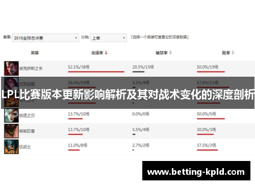 LPL比赛版本更新影响解析及其对战术变化的深度剖析